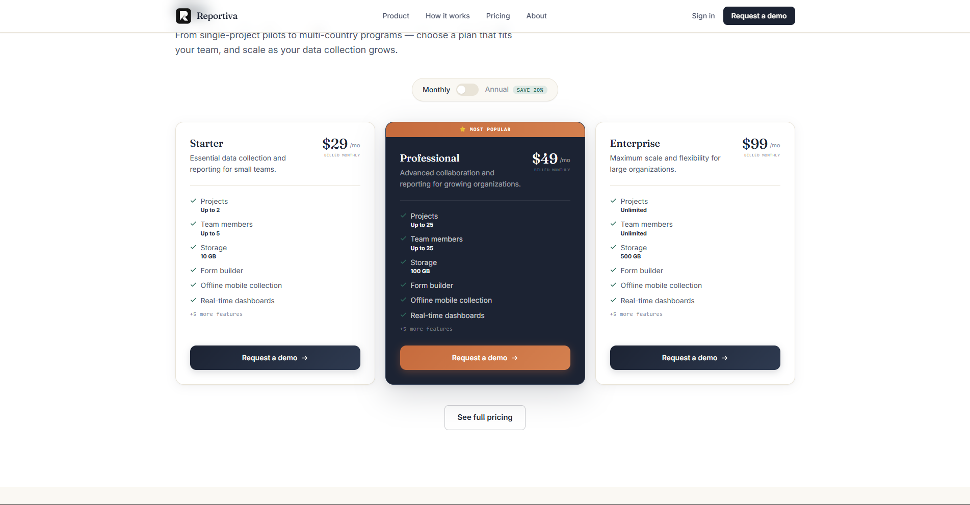 Reportiva pricing page
